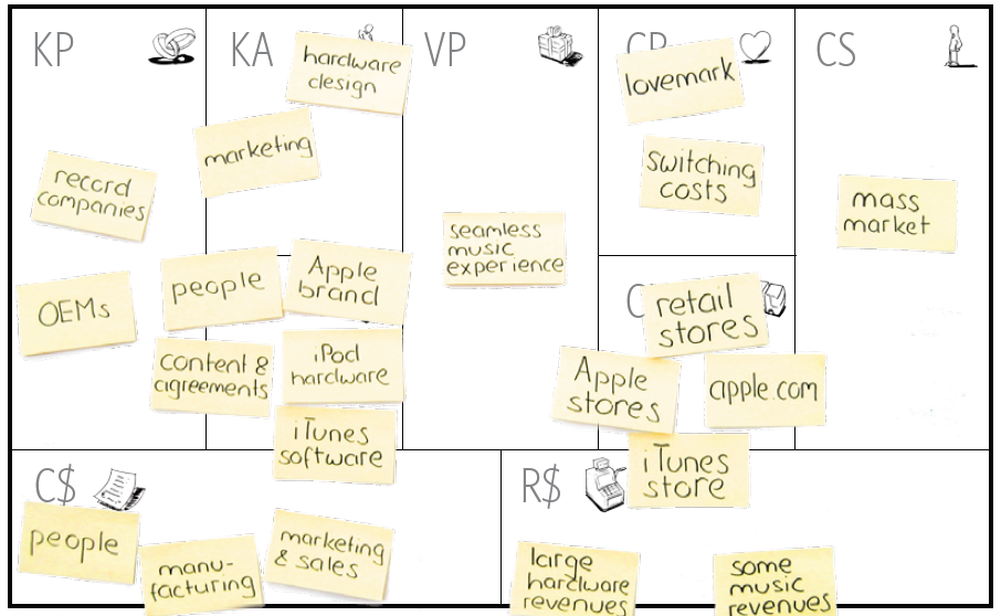 business-model_sample_apple-ipod